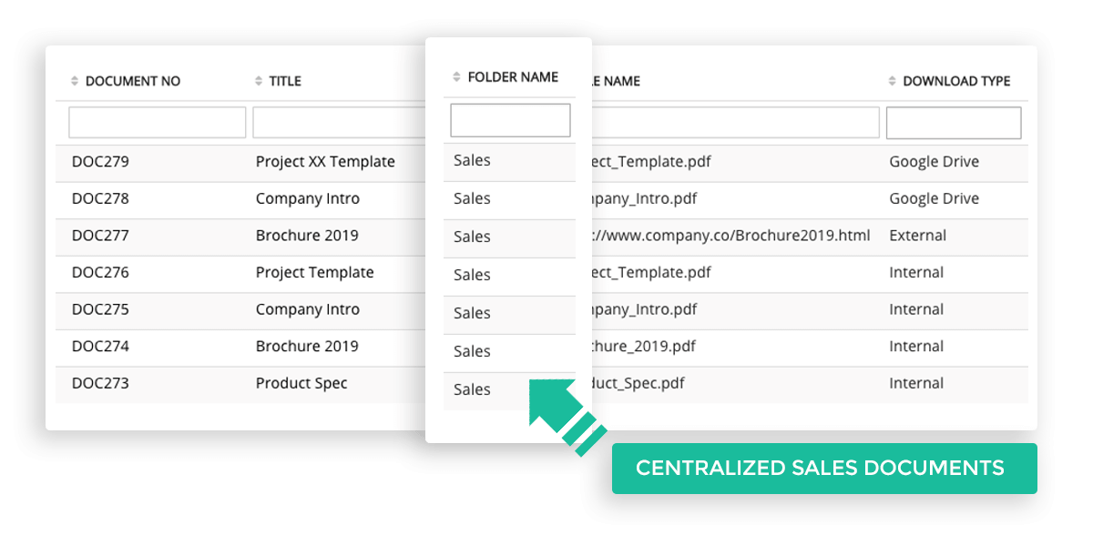 Share centralized sales documents