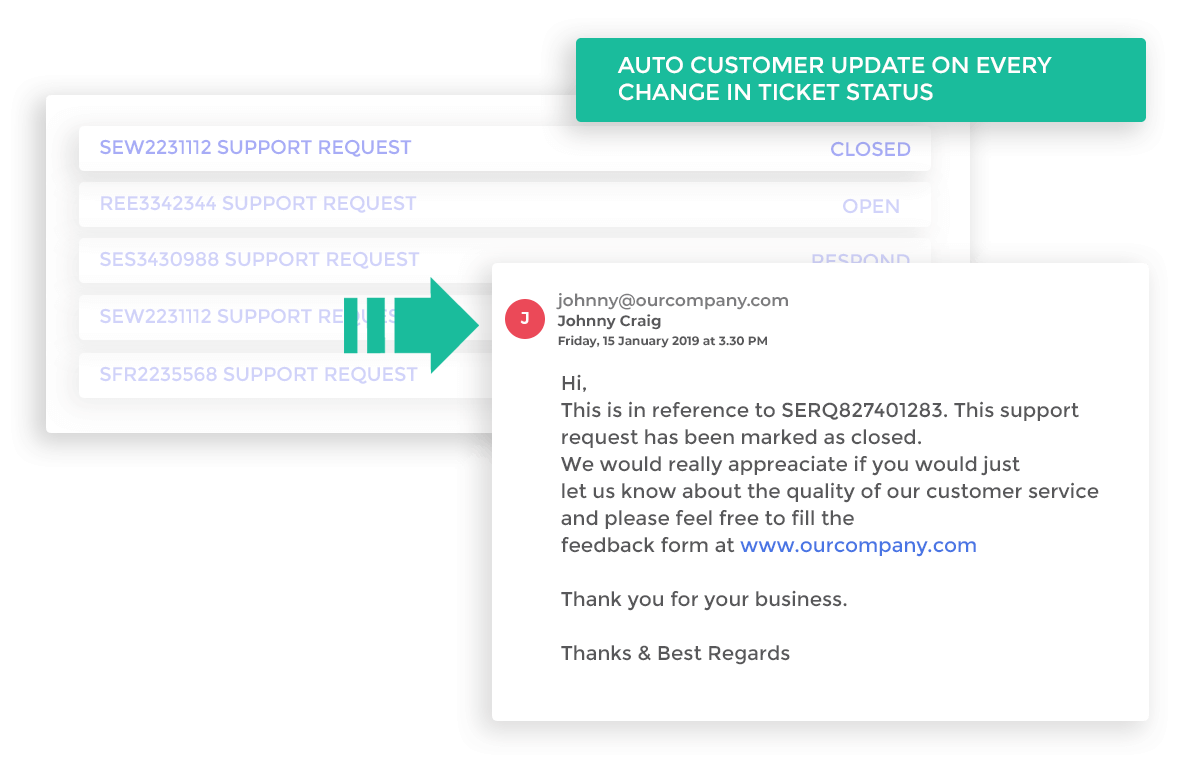 Auto customer update on every change in ticket status