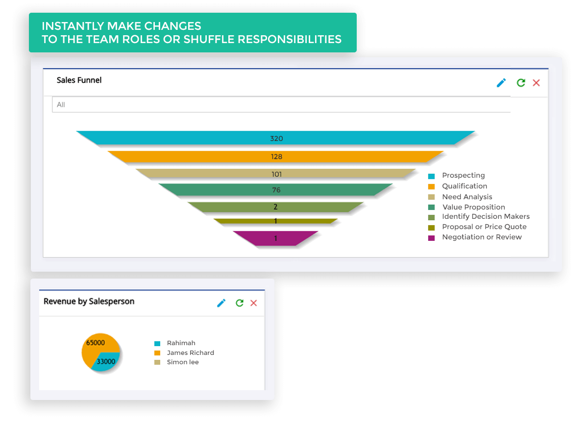 Sales Team Management for team tracking