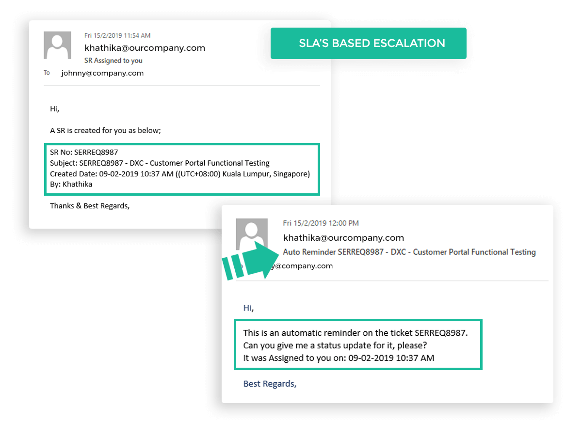 SLA's based Escalation with Email or SMS alerts