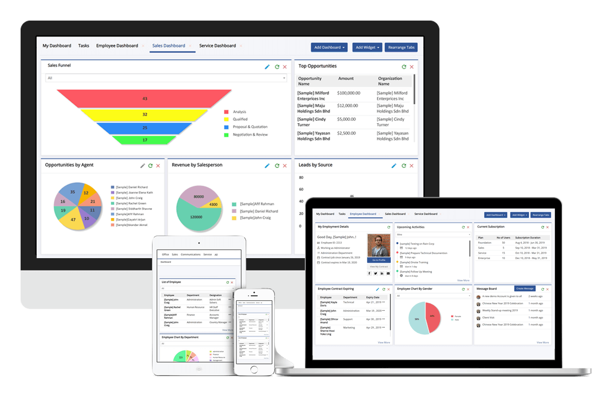 Sales Force Automation