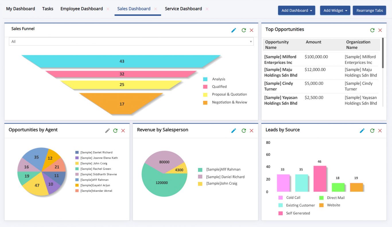 final-sales-dashboard-6widgets